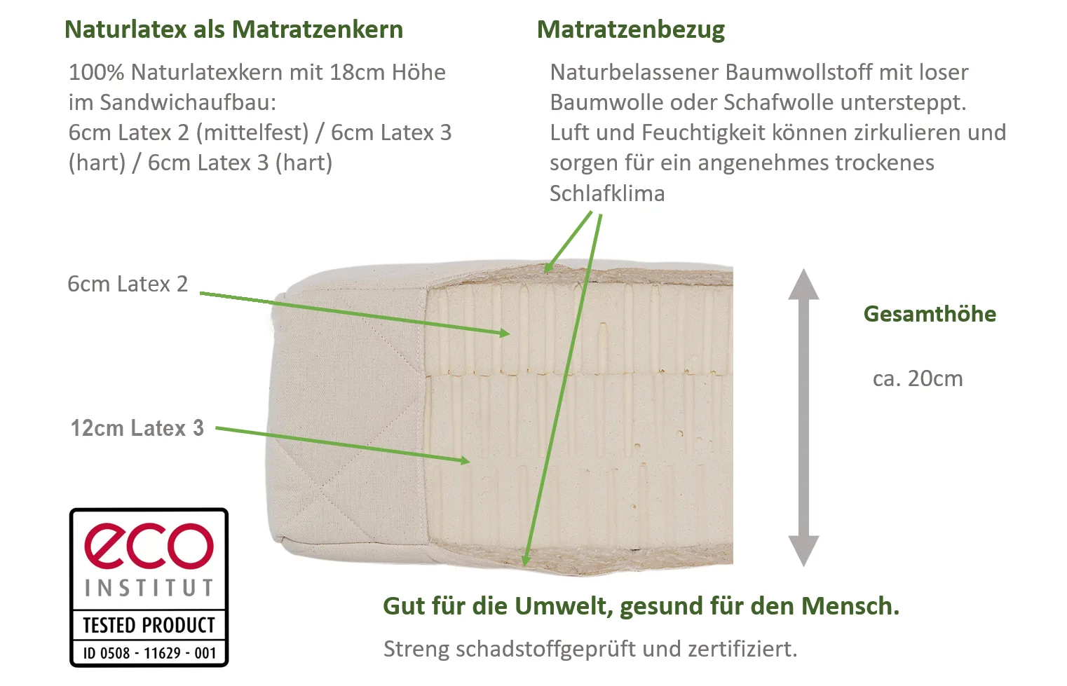 Structure: Latex mattress Comfortline Extra Firm 20cm Sandwich H2-H3-H3