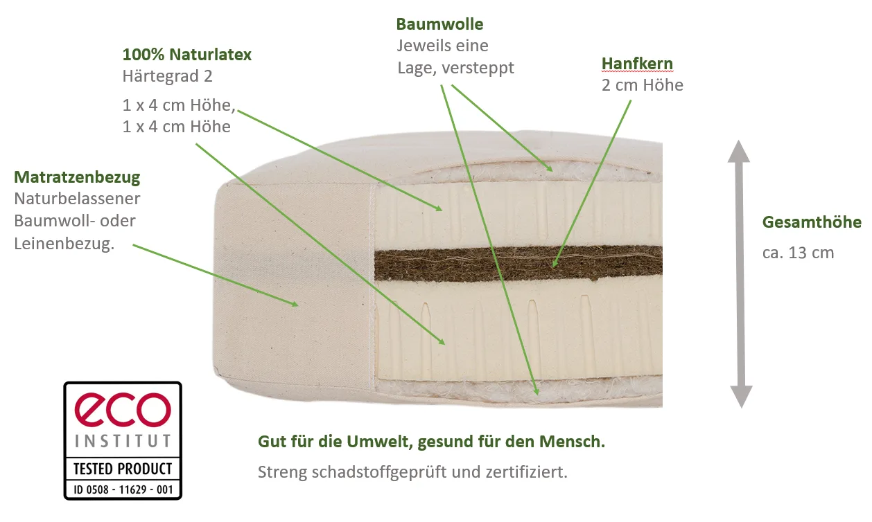 Aufbau Hanf-Latex-Futon: 2 x 4 cm Naturlatex Härtegrad 2, 2 cm Hanfkern, Baumwolle
