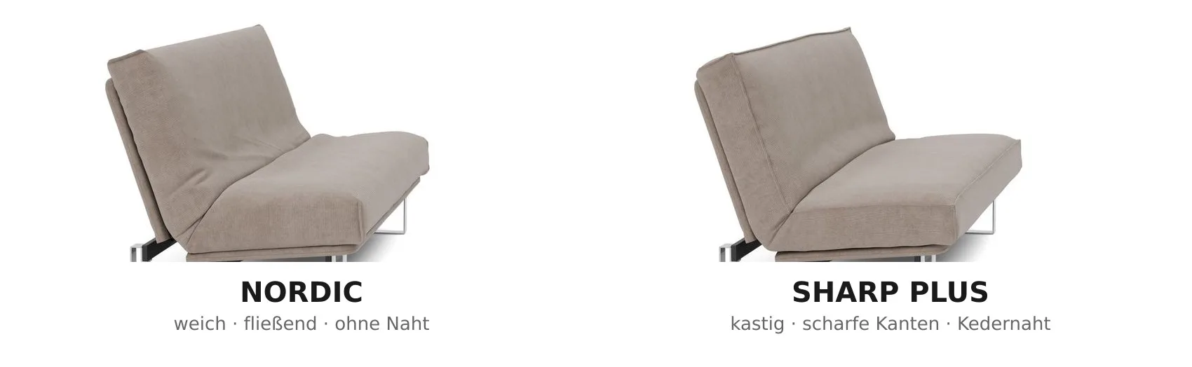 Minimum Vergleich Nordic und Sharp Plus Bezug